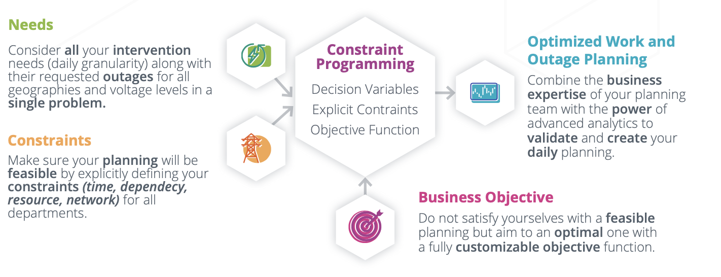 Graphic showcasing the Key takeaways of the webinar How the TSO Elia levels up outage planning using optimization