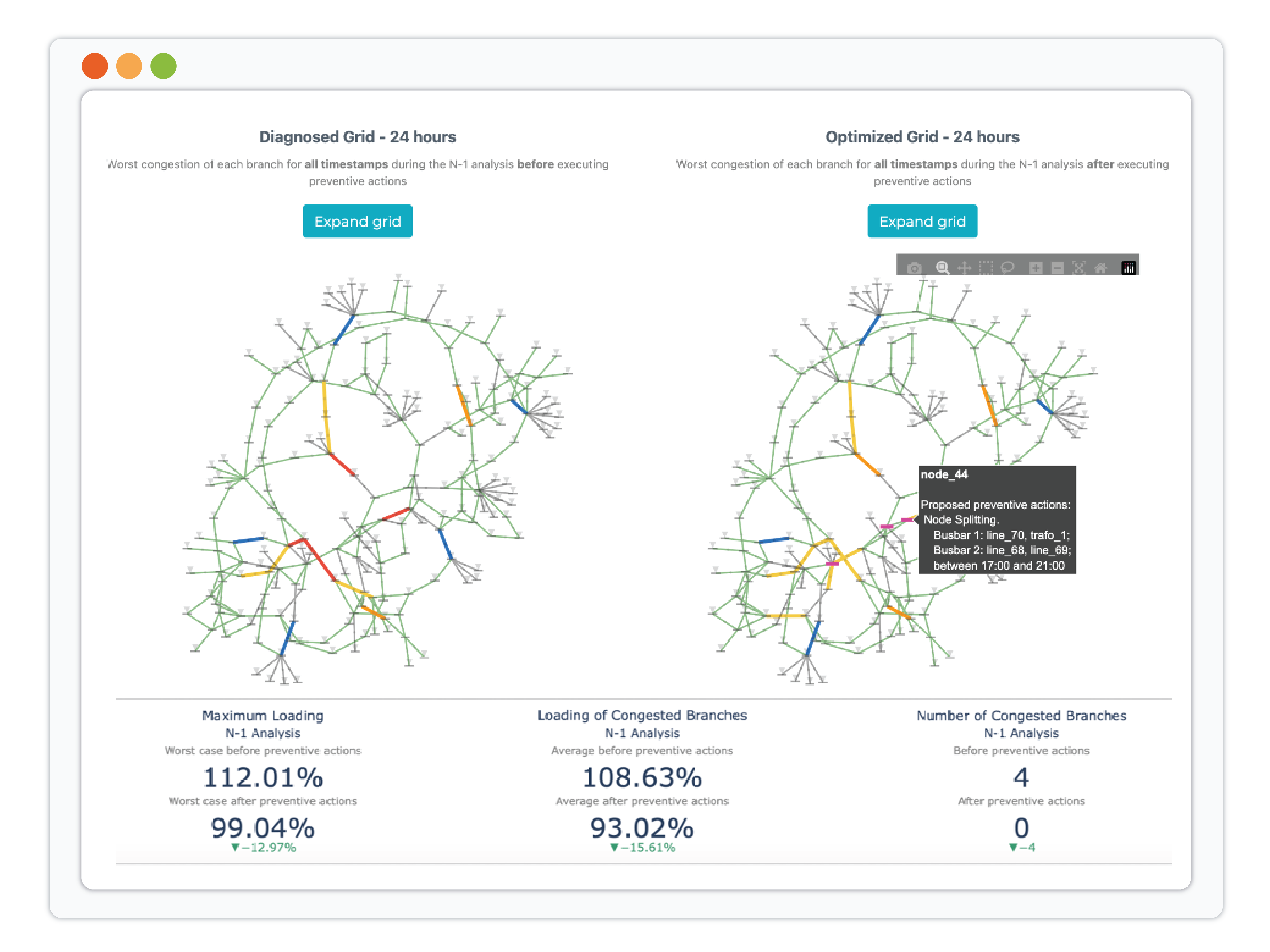 Graphic showing a diagnosed Grid and a the same grid optimized