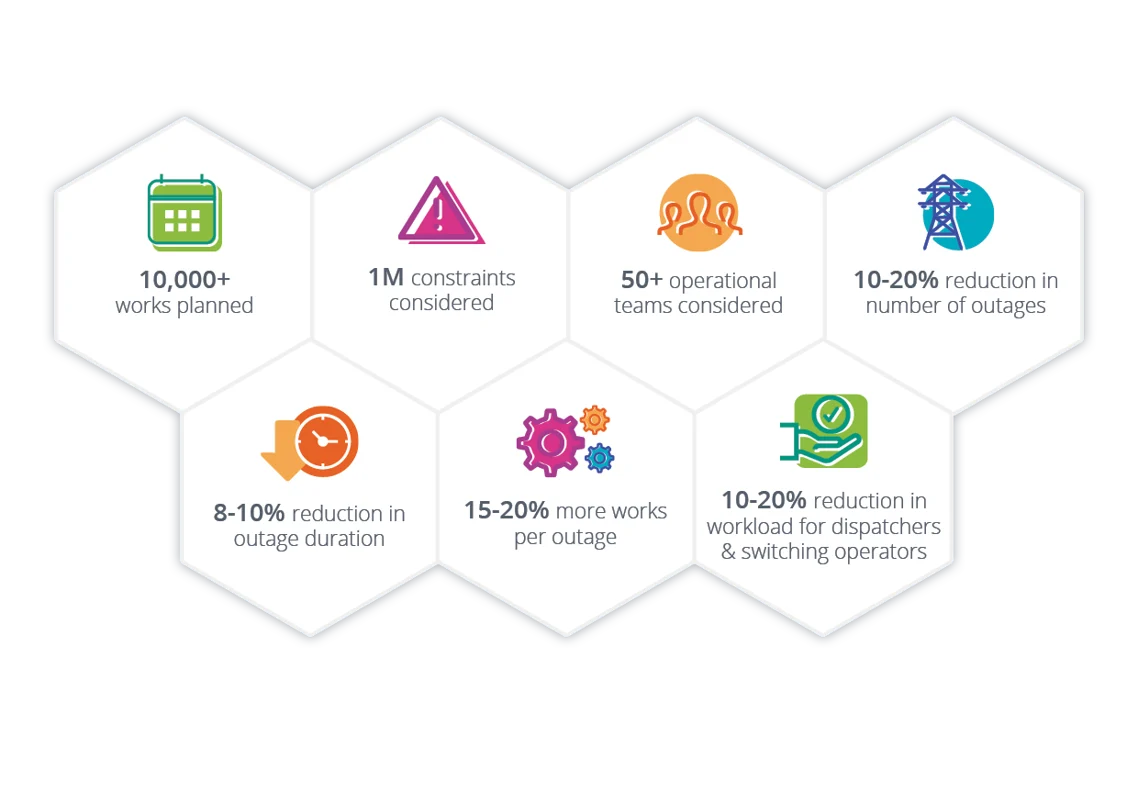 Illustration representing the impact of advanced analytics on outage planning