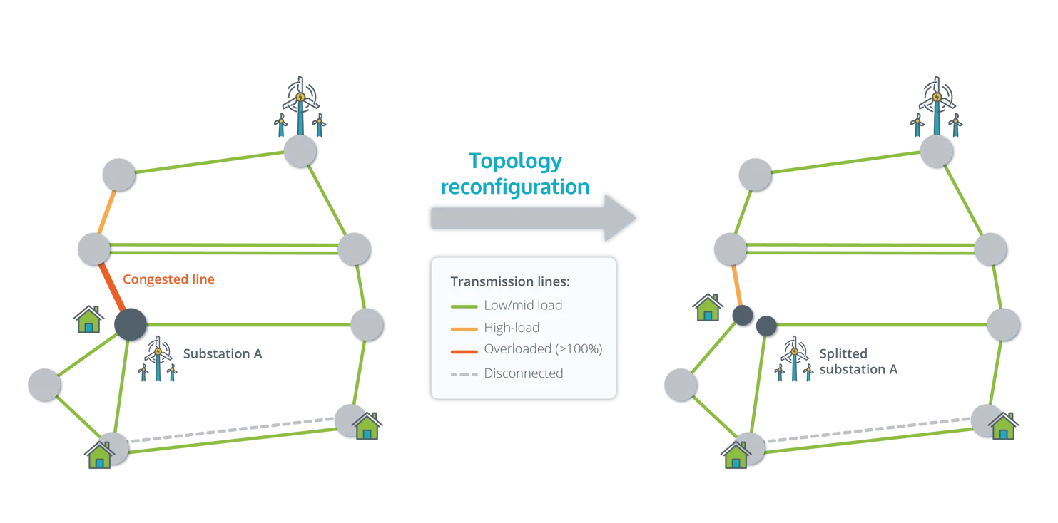 Illustration showing the Topology reconfiguration