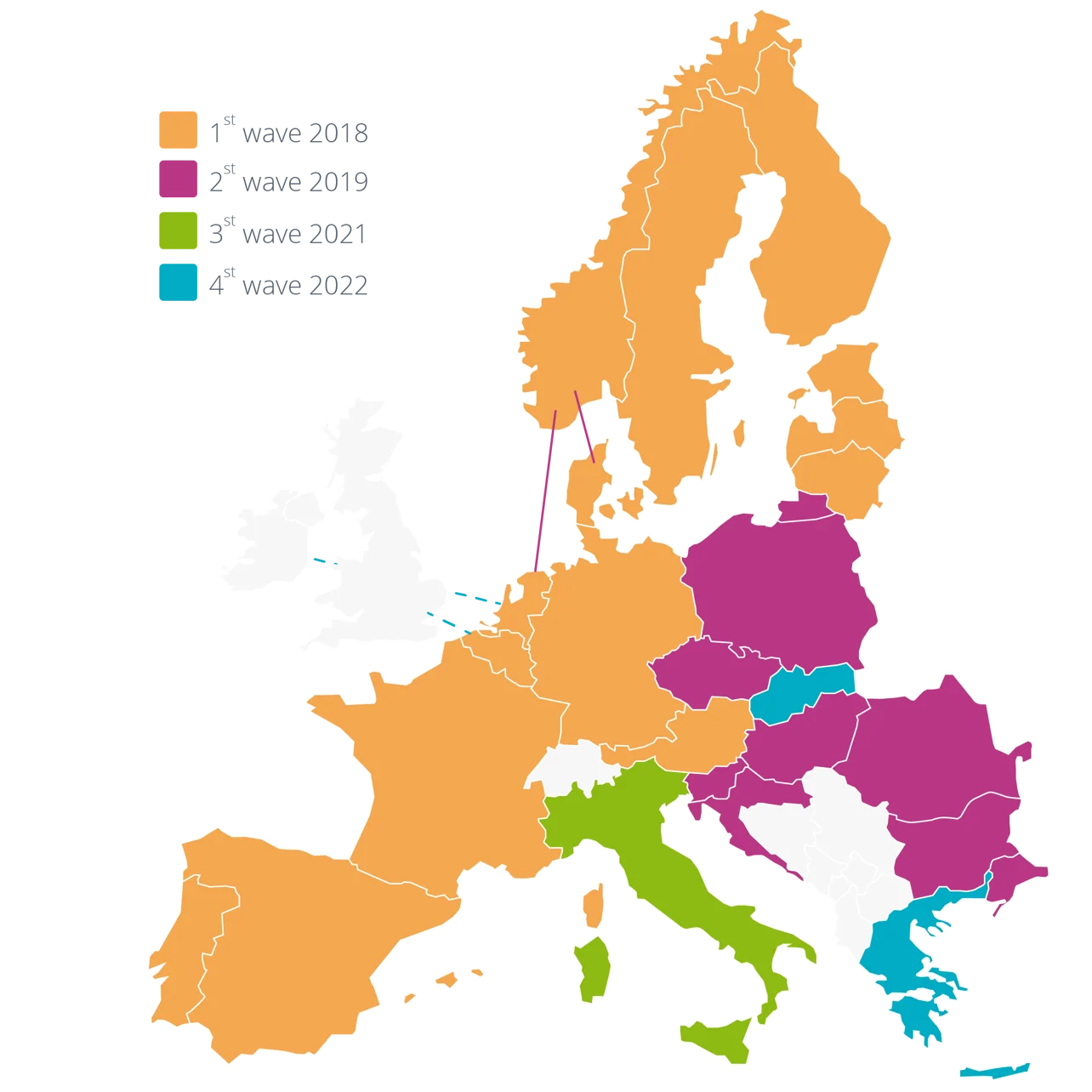 European map showcasing the Evolution of Continuous auction members