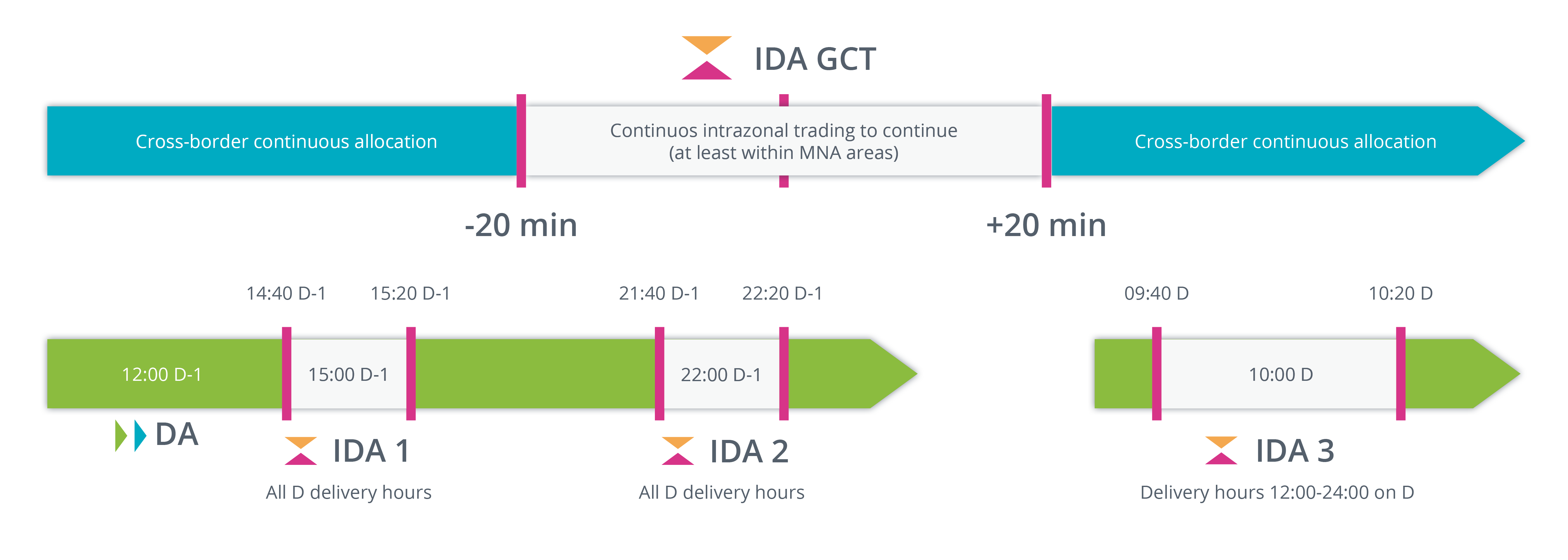 Graphic - SIDC IDA pre-launch event presentation