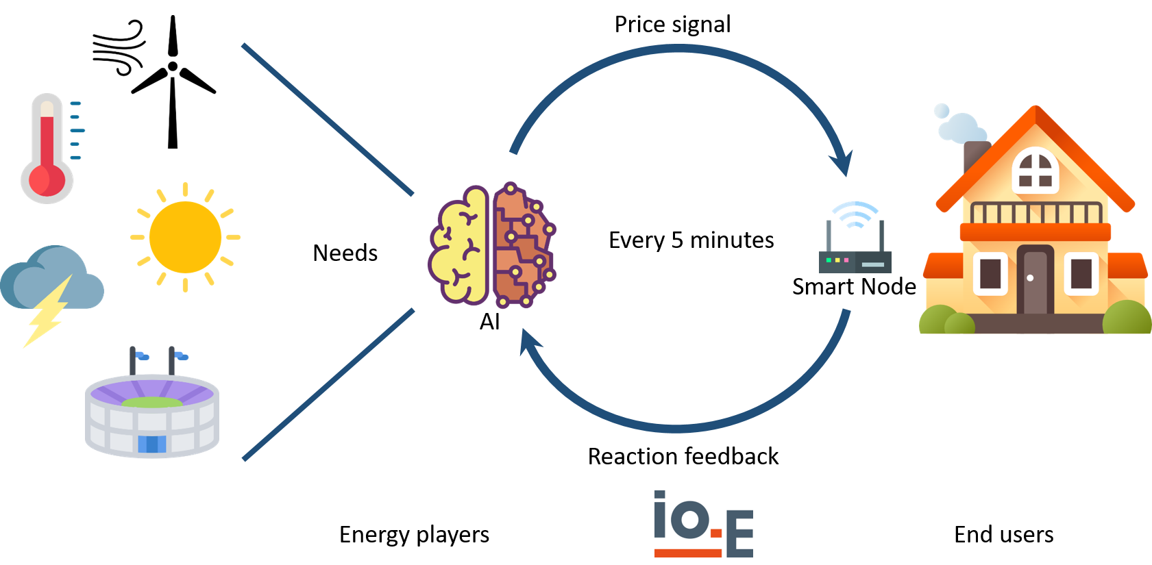 The image shows a graph.