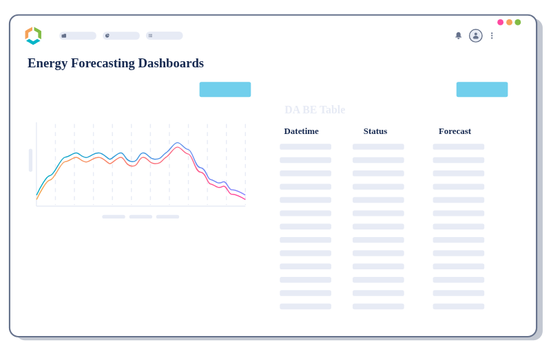 Grid Forecasting