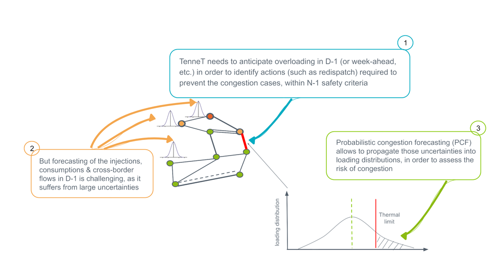 Image shows an illustration about the project