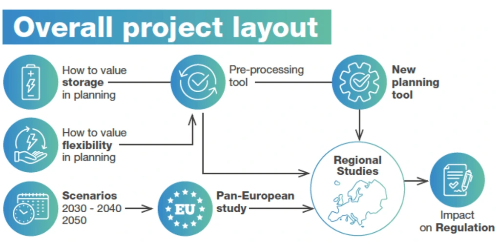 Image shows the "Overall project layout".