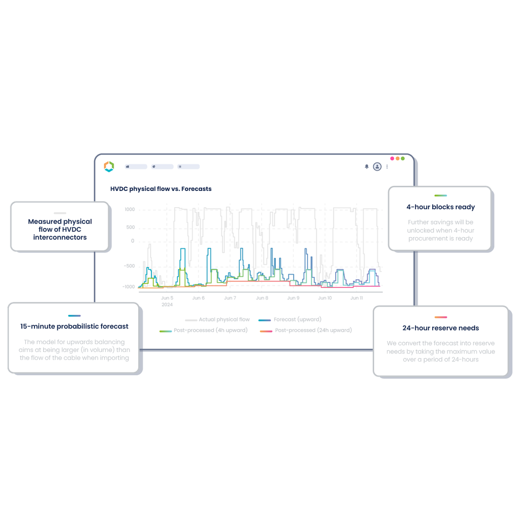 <strong>When to choose our dynamic reserve dimensioning tool</strong>