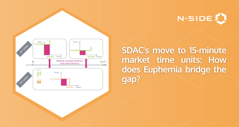 SDAC&#8217;s move to 15-minute market time units: How does Euphemia bridge the gap?