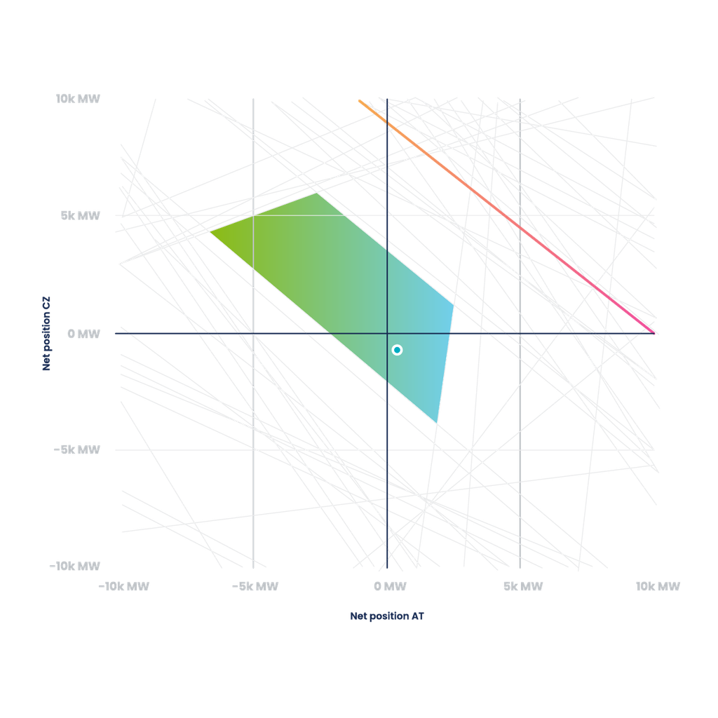 Capacity calculation