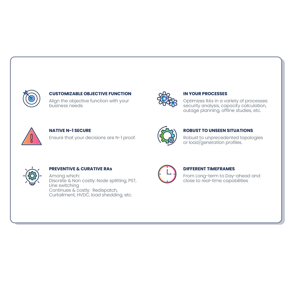 <strong>When to choose our remedial action optimization algorithm?</strong>