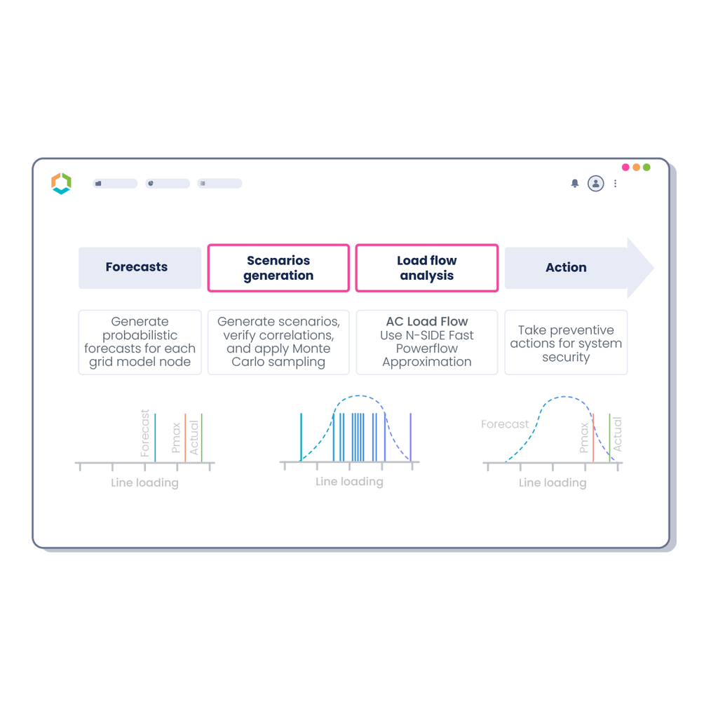 <strong>Make operational foresight your superpower</strong>