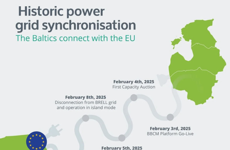 Baltic Grid Integration with Europe: The Role of the Baltic Balancing Market Platform