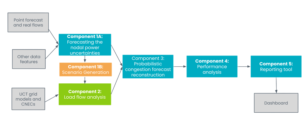 Shows an illustration of the approach